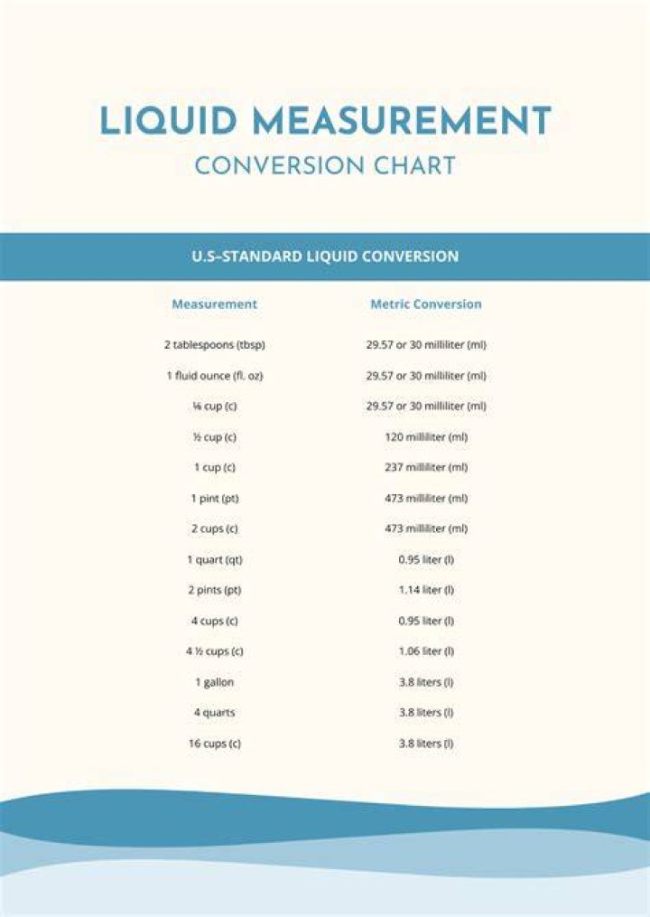 Vérifier la qualité après conversion d’un PDF
