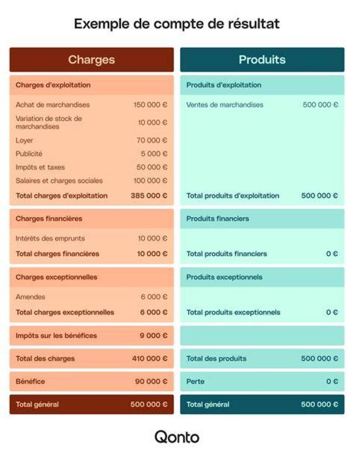V&eacute;rifier les param&egrave;tres du compte avant d&rsquo;optimiser la lecture