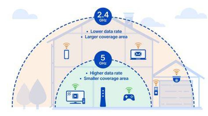 Choisir la bonne bande Wi‑Fi pour une lecture plus stable
