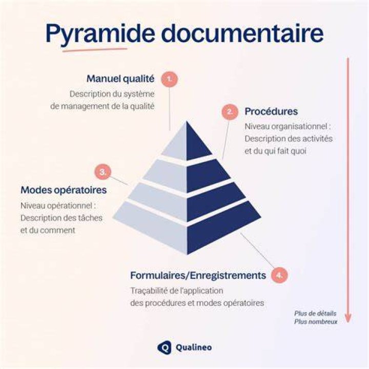 Workflow de conversion : préparation, conversion, contrôle qualité et organisation