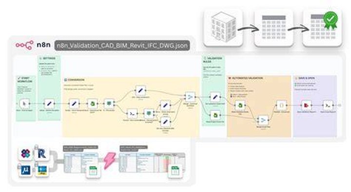 Workflow de conversion : préparation, conversion, contrôle qualité et organisation